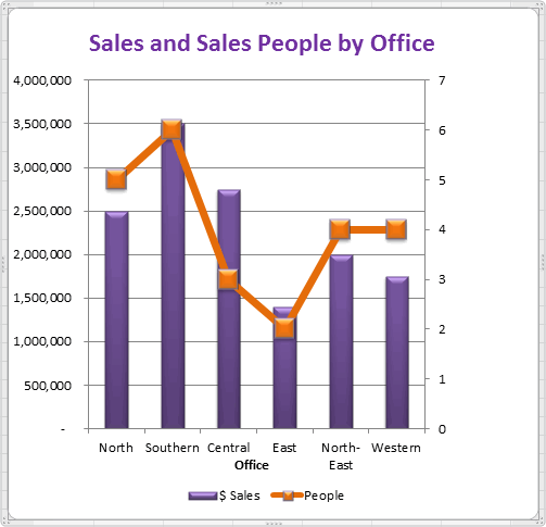 Tips & tricks for better looking Charts in Excel - Ablebits.com