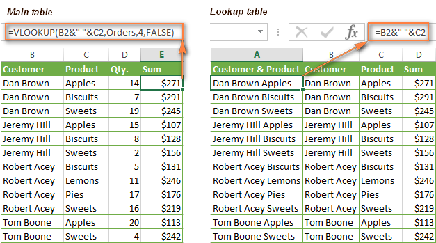 how-to-use-the-vlookup-function-in-excel-excelbuddy